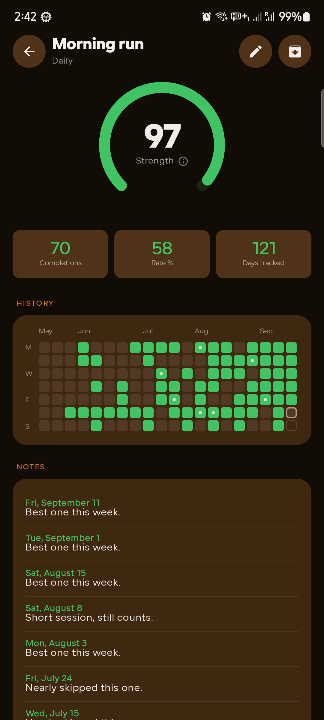 Yearly contribution grid for a habit