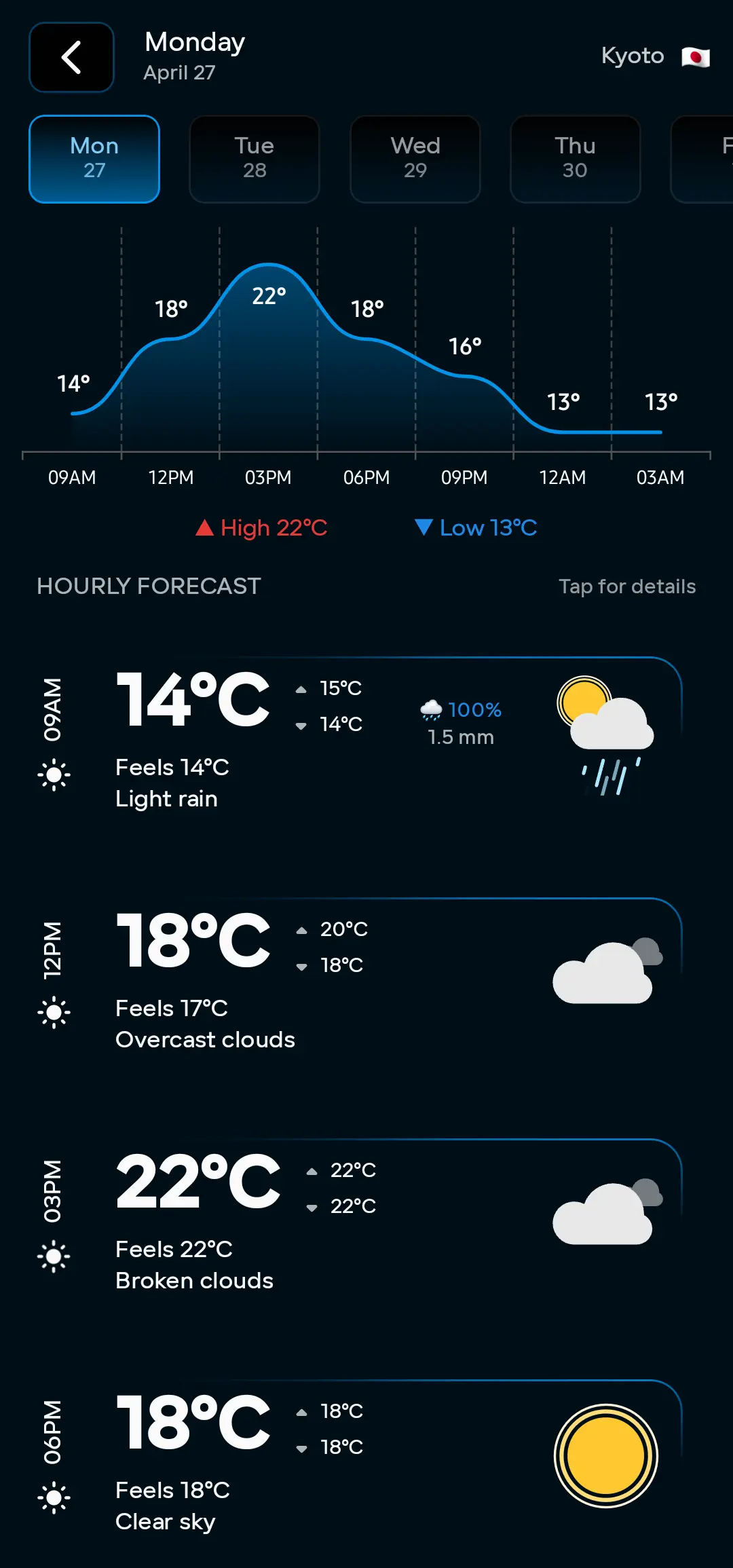 8-day forecast detail